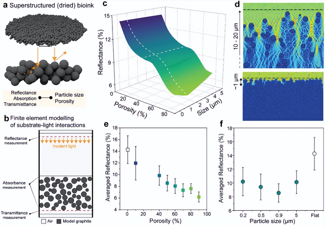 《AFM》:超结构碳化木素颗粒的黑色生物油墨！