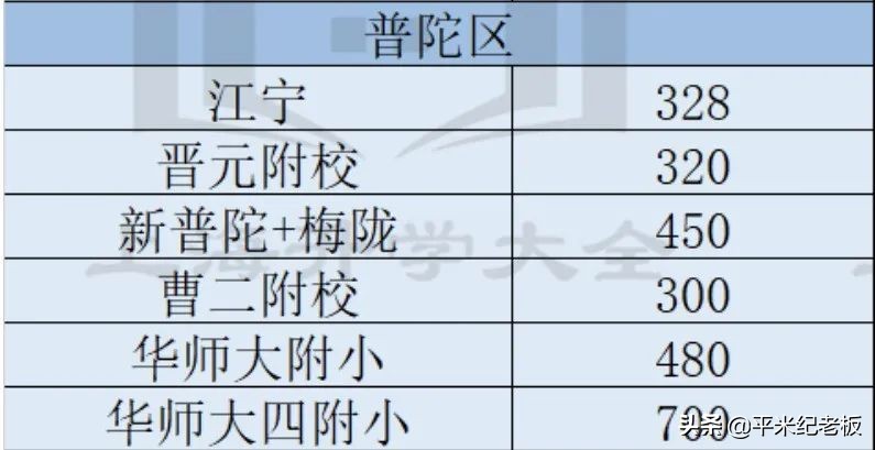 普陀学区房和杨浦学区房,内环的价格洼地