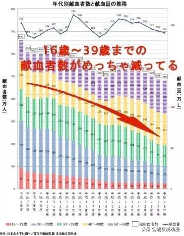 用二次元吸引阿宅献血的“王牌套路”，已经从日本传到国内了