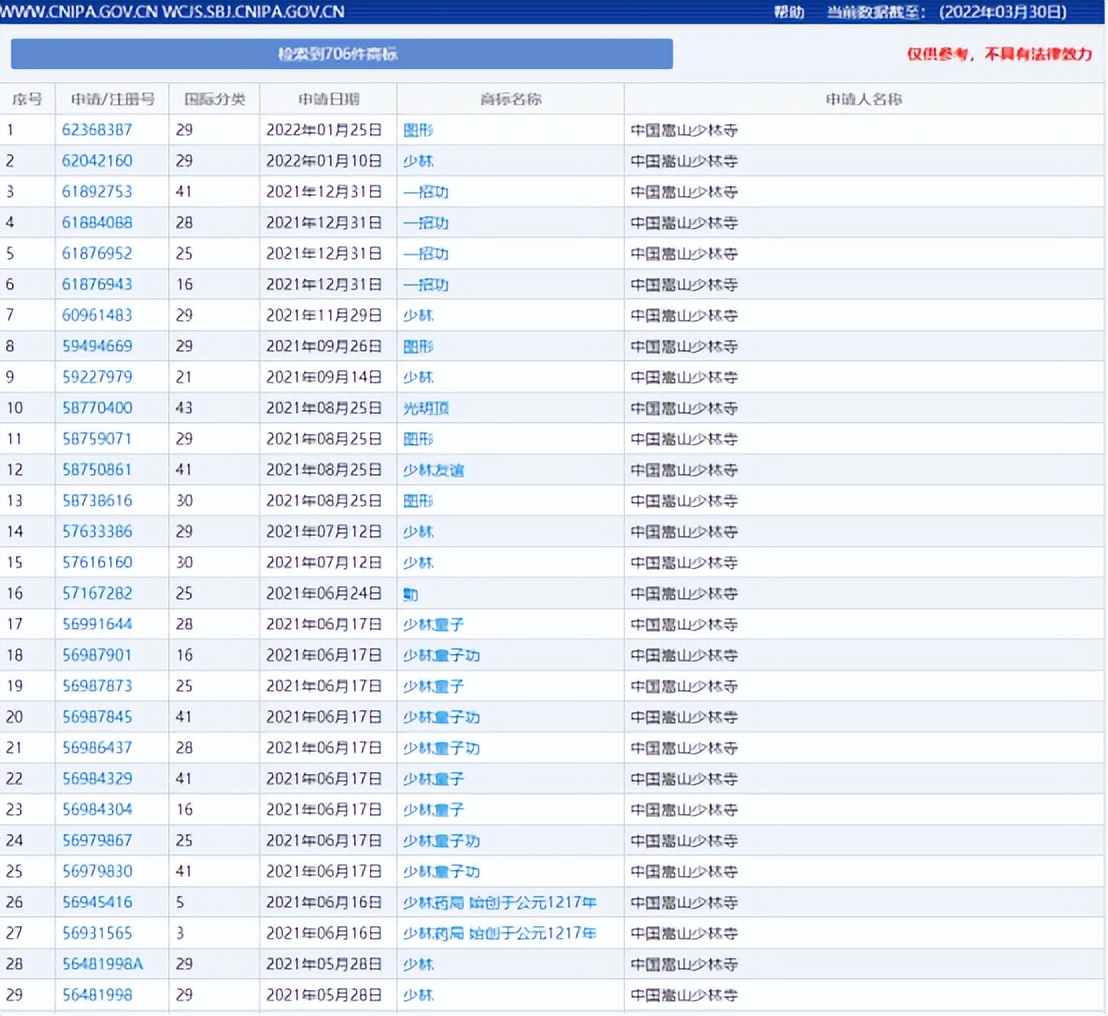 少林寺商标注册条件要求,少林寺商标注册申请多少钱