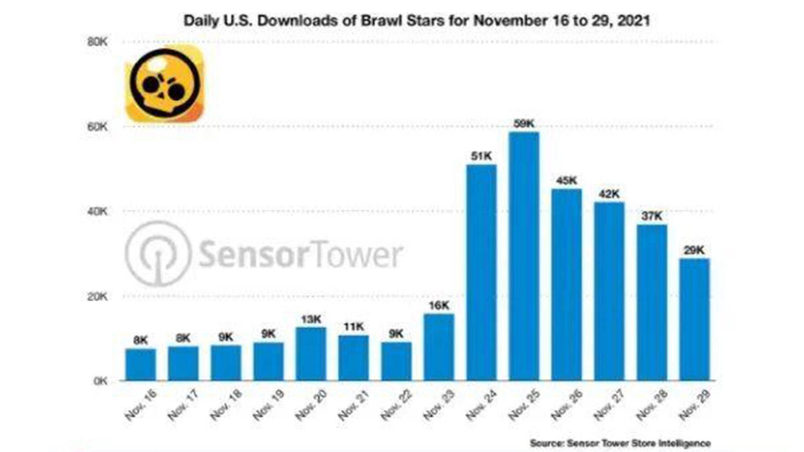 荒野乱斗目前现状,荒野乱斗玩家目前现状