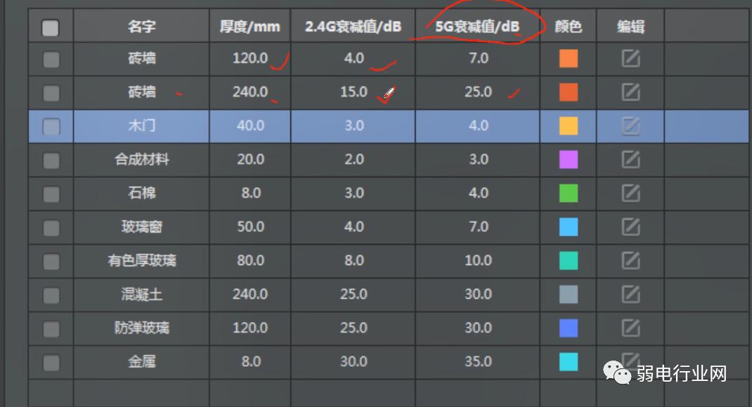 华为室外ap没有信号怎么回事,ap信号太弱怎么解决