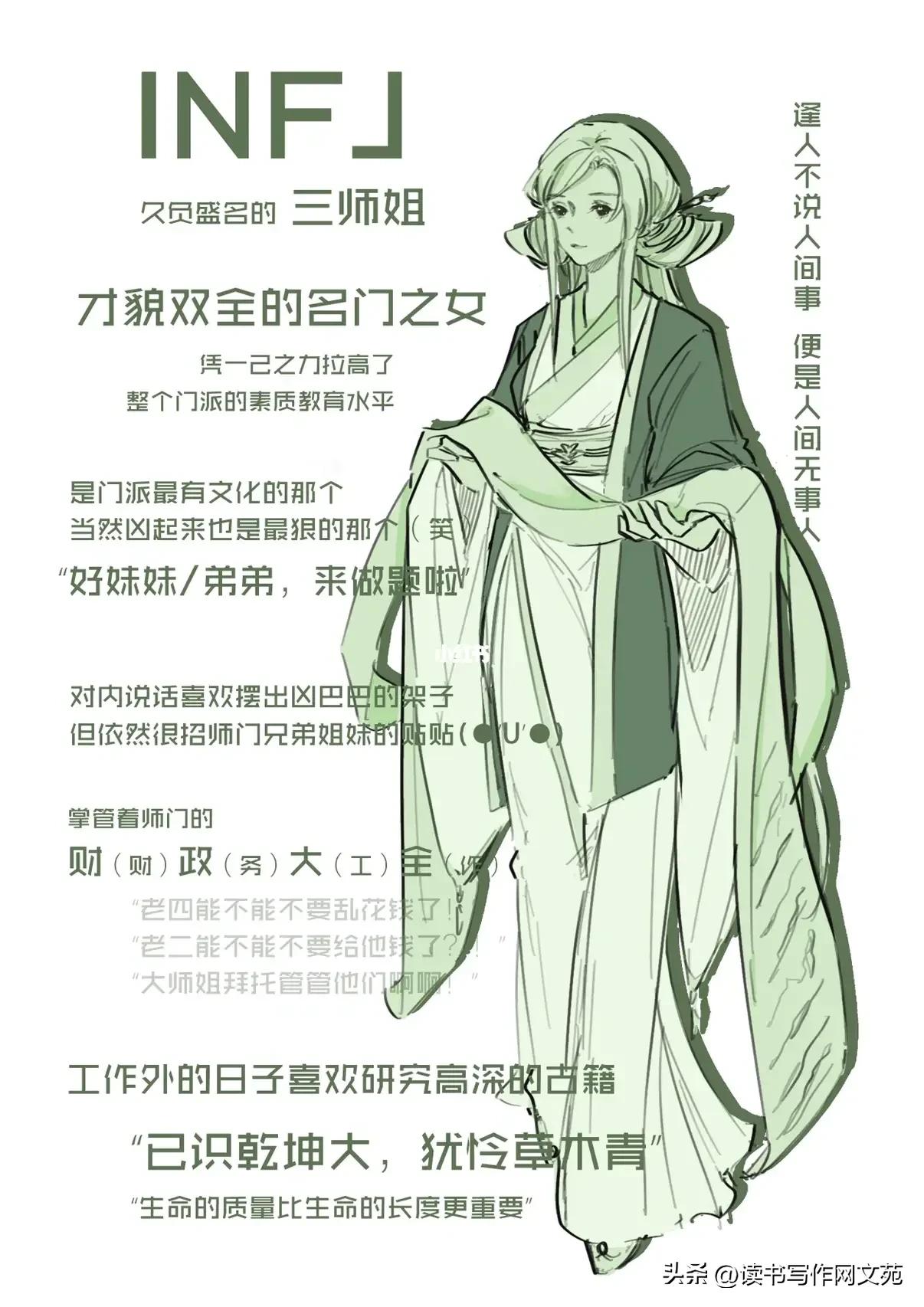 全文最全的MBTI测试解说，如何运用于网文小说的人物塑造【人设】