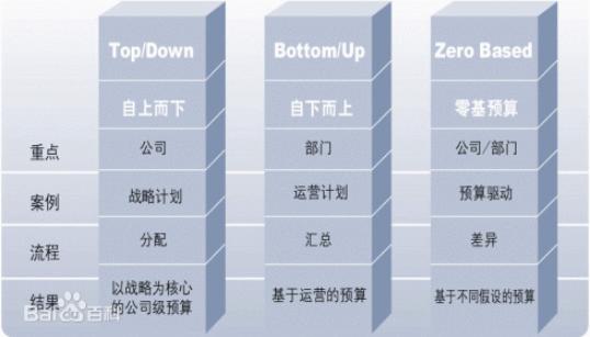 数据分析10大经典模型,数据分析十大实用模型