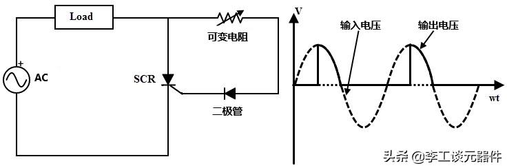 可控硅通俗易懂的结构原理图,可控硅简单电路讲解
