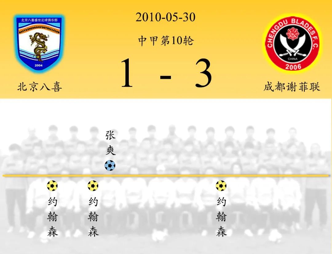 罗慕洛时隔308天重返中超,足坛新星帽子戏法