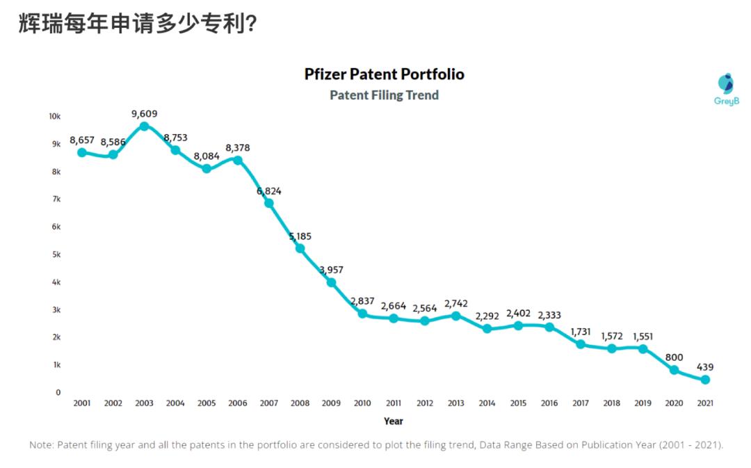 全球生物医药发明专利排名,中国生物制药创新十强