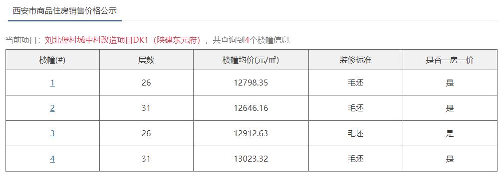 西安下半年刚需新楼盘,首付21万的楼盘有哪些