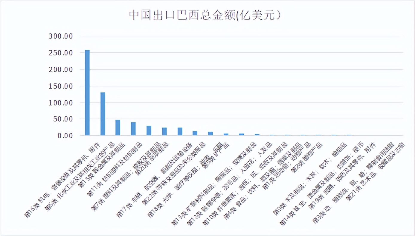 进口商品零关税最新政策,全球进口零关税的国家和地区