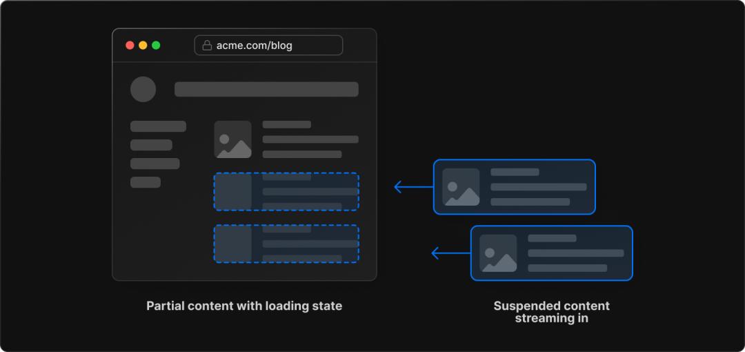 登高望远，一文解答2023年你最关心的前端热点问题