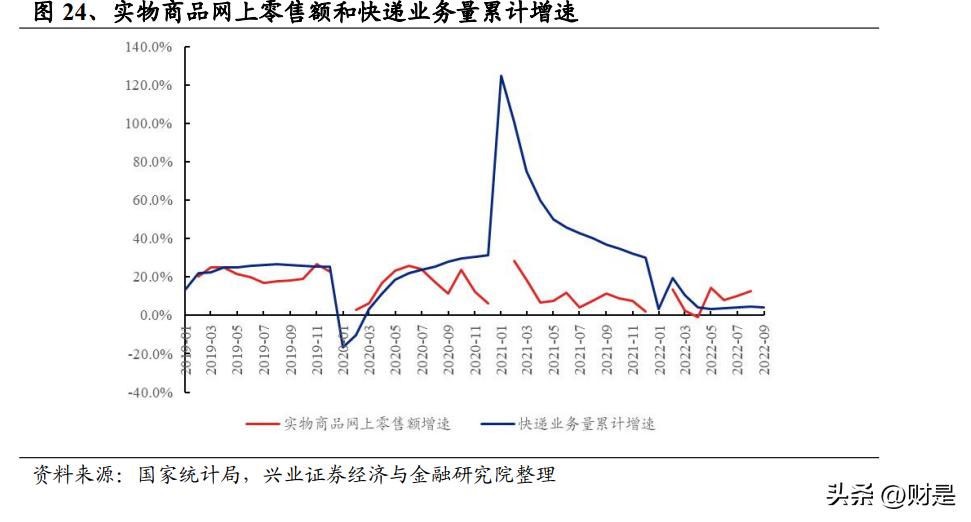 交通运输行业营销策略,交通行业投资策略