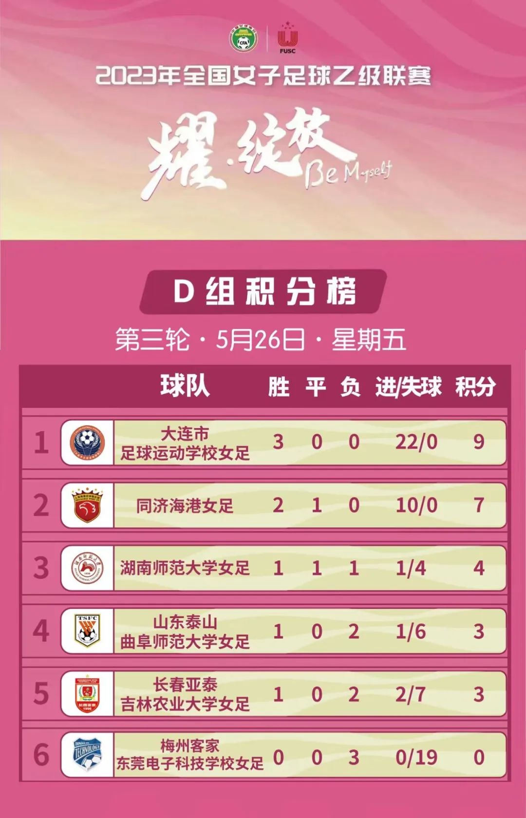 2021女足乙组联赛结果,大连足校u16女足