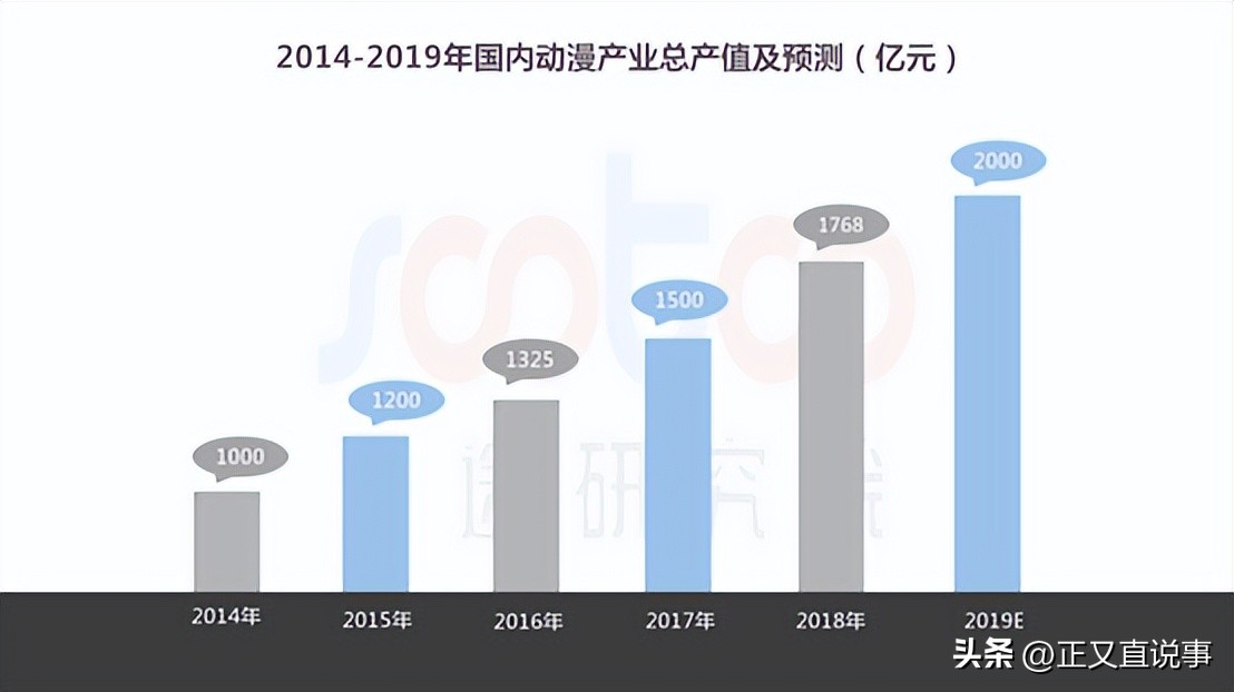 动画专业对未来的构想,动画专业需要具备哪些条件