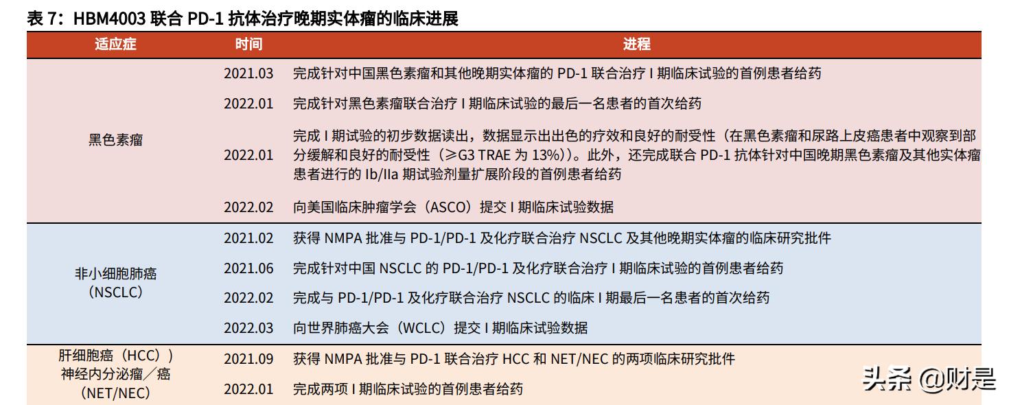 和铂医药是国企吗,和铂医药深度分析