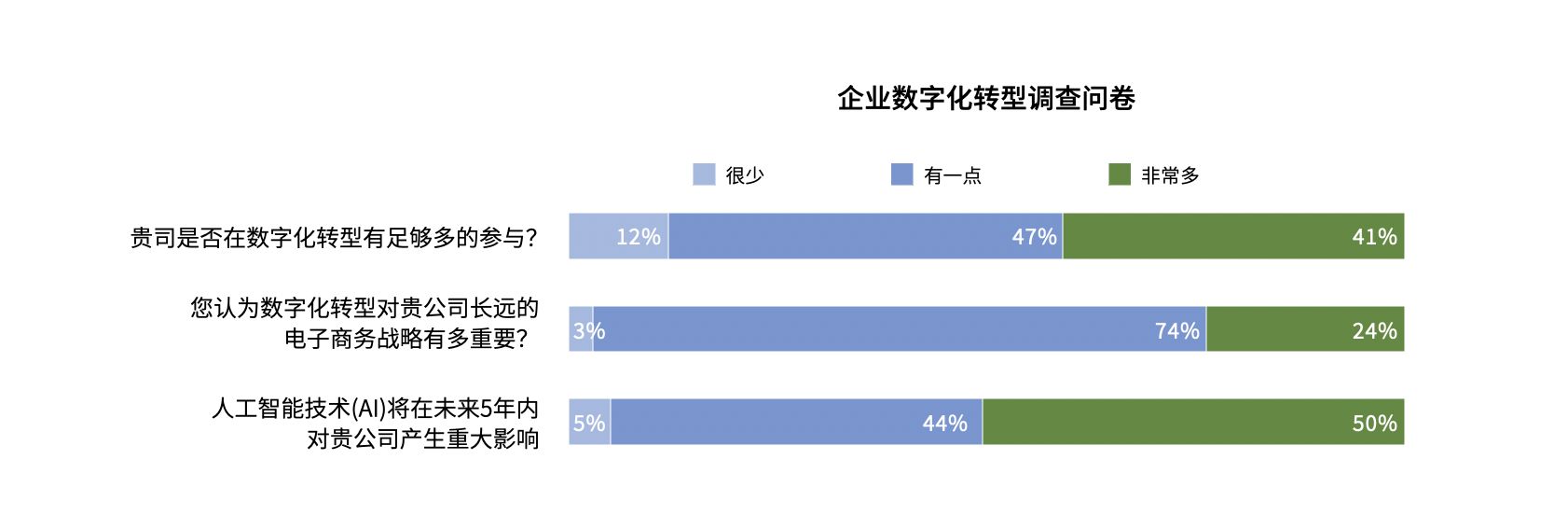 论述b2b电子商务平台运营要点,列举目前主要的b2b电子商务模式