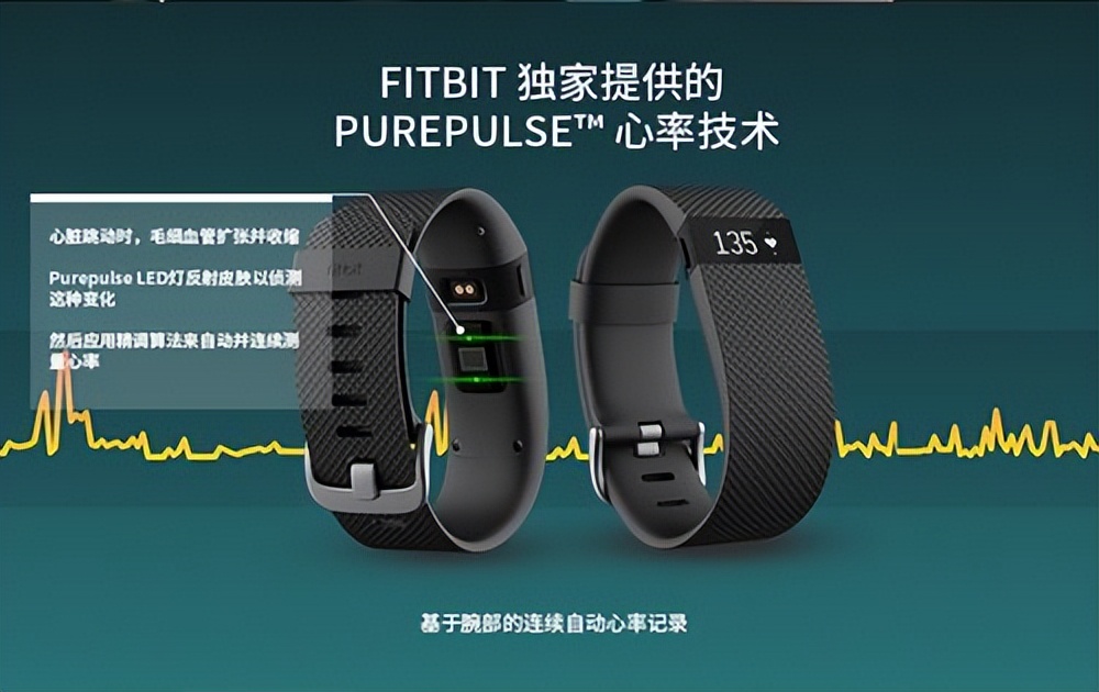 目前最好的智能手环排名,排名前十智能手环品牌推荐