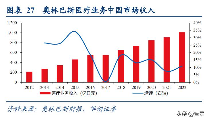 澳华内镜上市价格预测,澳华内镜上市股价预测