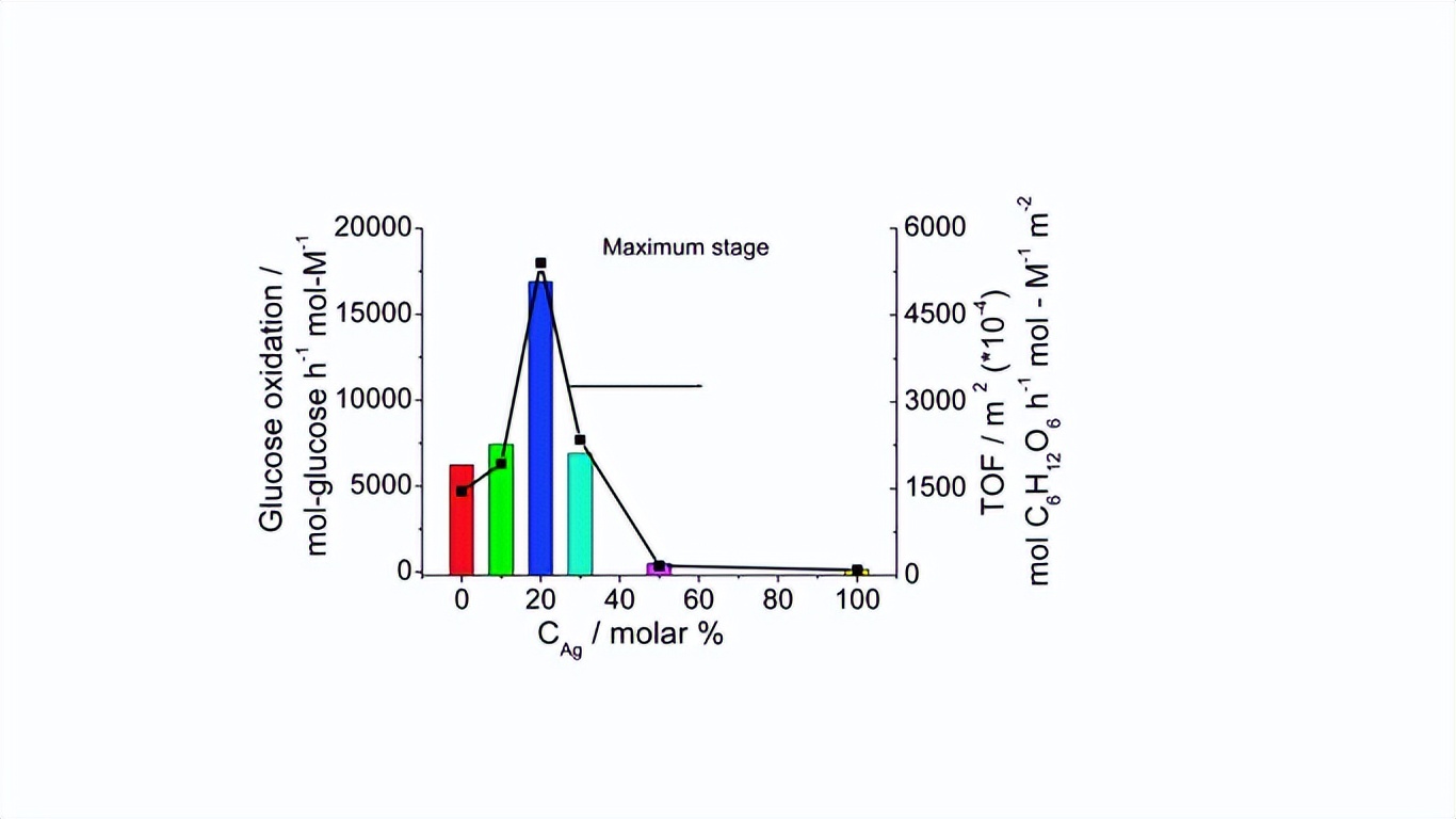 铟(III)/2-苯甲酰基吡啶化学有趣的溴化铟(III)辅助配体转化