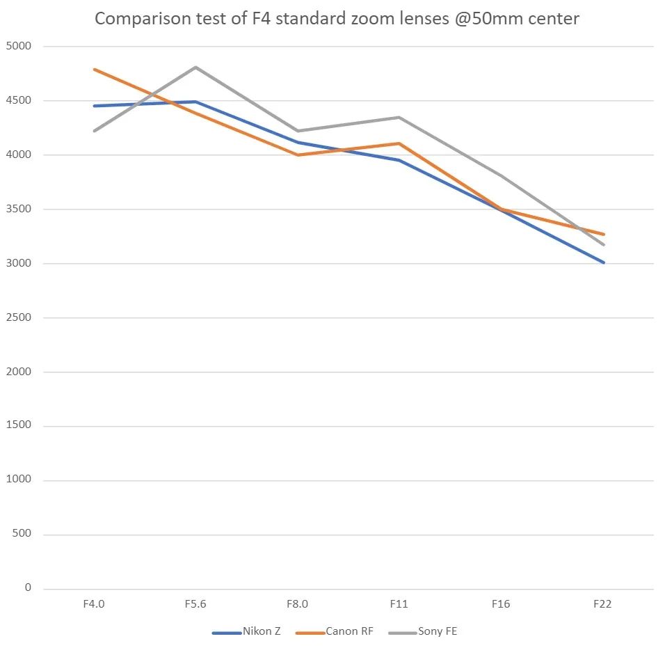 佳能24-105与尼康24-120,尼康24105和24200