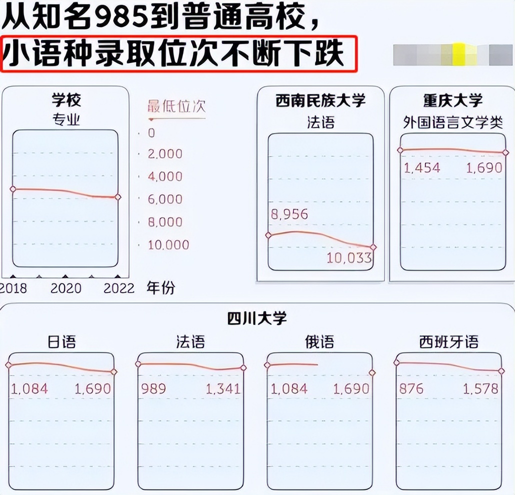 文科热门专业现状及前景,文科类未来10大前景专业