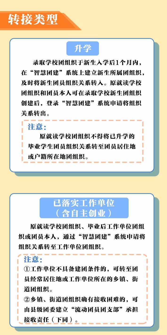 毕业生档案回生源地党组织关系,研究生录取党团关系怎么转移