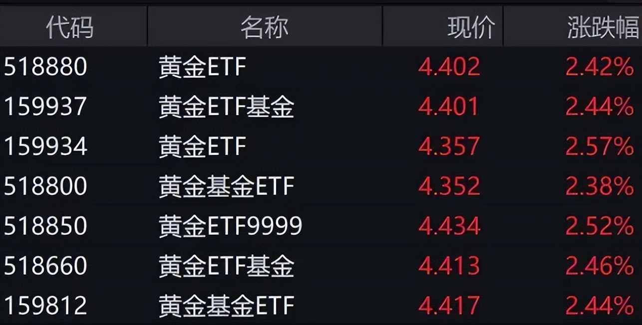 黄金价格创新高你还会不会买,黄金价格暴涨该买什么