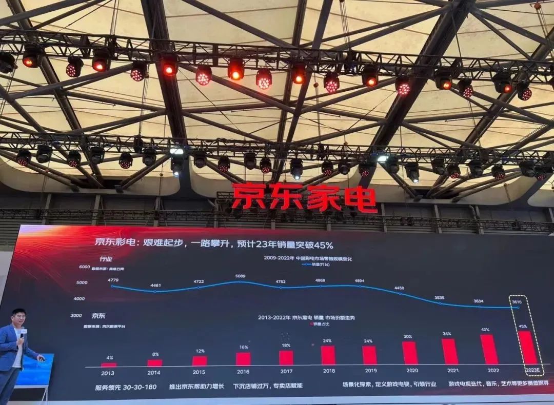 家电零售渠道十年记:从“卖家电不如卖白菜”起步