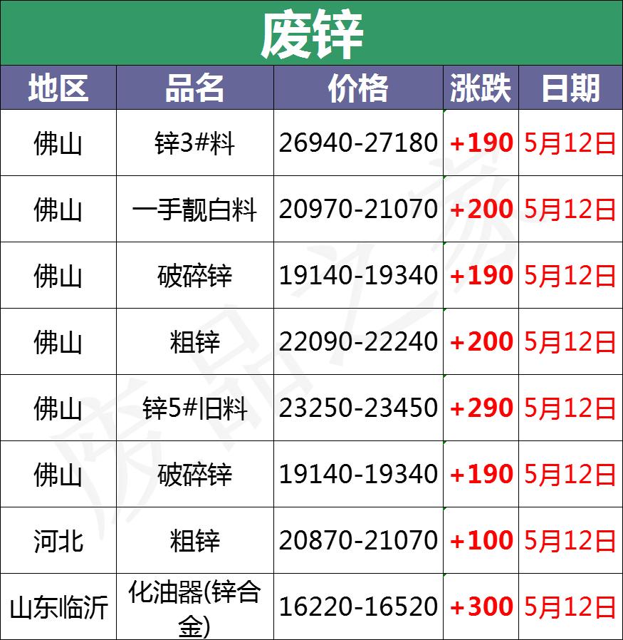 废电瓶最新行情今天,废电瓶价格行情走势图最新消息