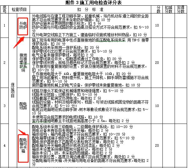 机电工程管理相关管理规范与标准,建筑机电安装施工技术管理
