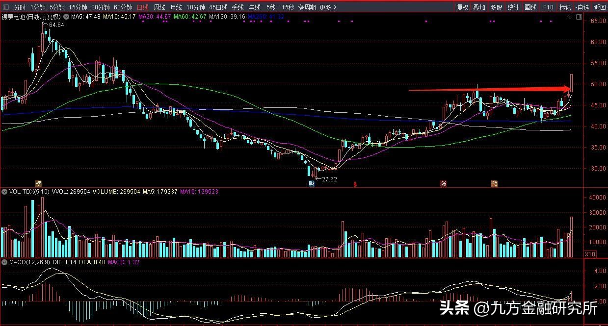 欣旺达电池与德赛电池技术,消费电子电池龙头