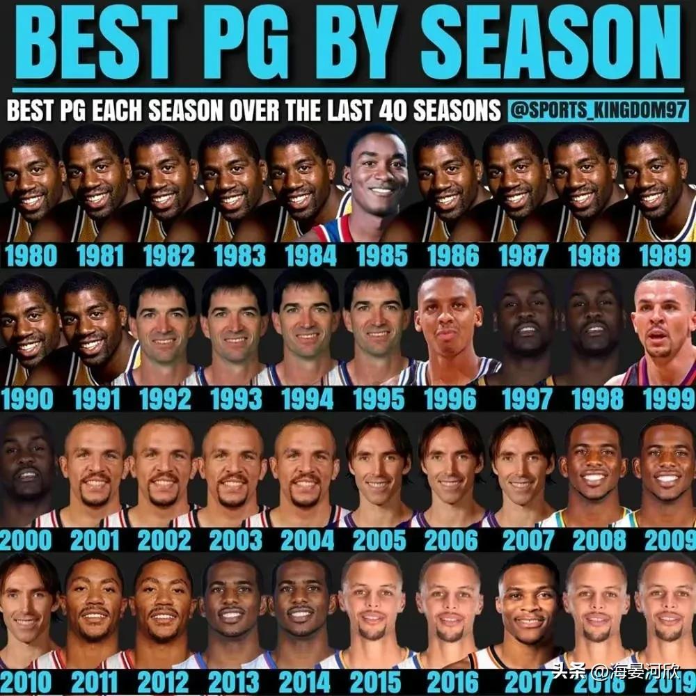 nba传球最好的控卫,nbafmvp控卫