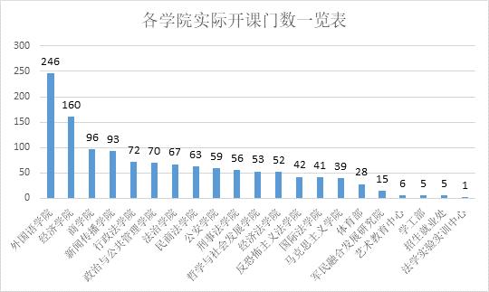 云端开课“疫”然前行——我校顺利完成新学期第一周本科线上教学