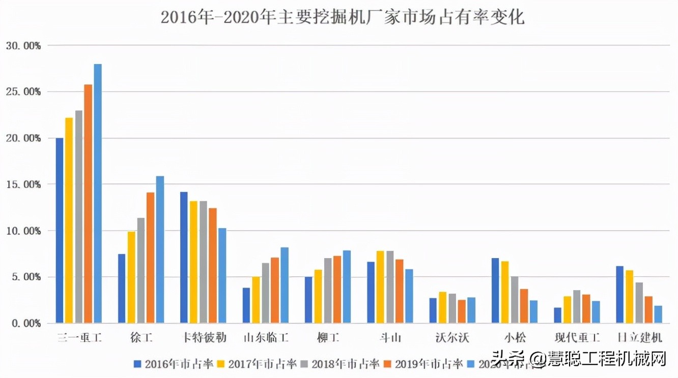 22年中国挖机销量,2024年挖机销量排行榜
