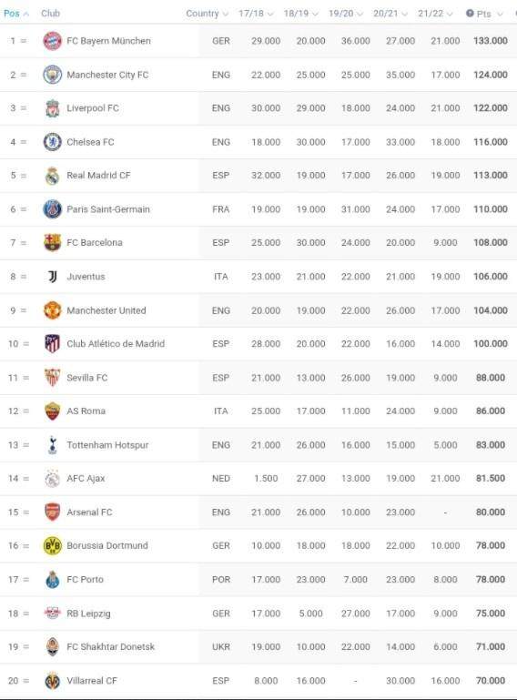 就没巴萨办不了的事儿，如果有，那就分期