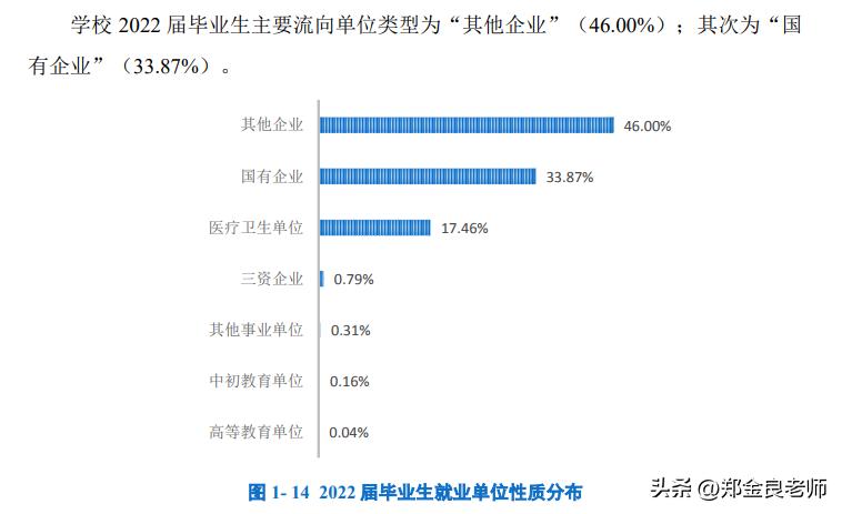 全国最好的四个大专院校排名,全国大专排名前十的专科学校