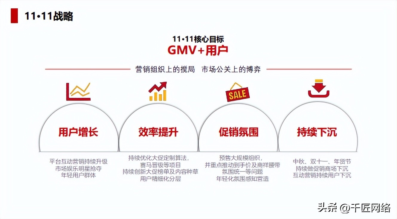 双十一购物狂欢节营销逻辑,双十一购物节营销分析报告