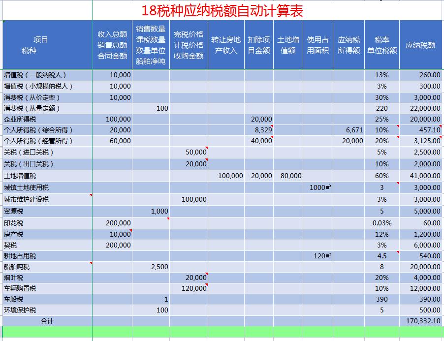 作为一个会计应该干什么,作为会计怎样管理公司