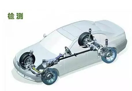 汽车知识该怎么学,汽车交易知识大全