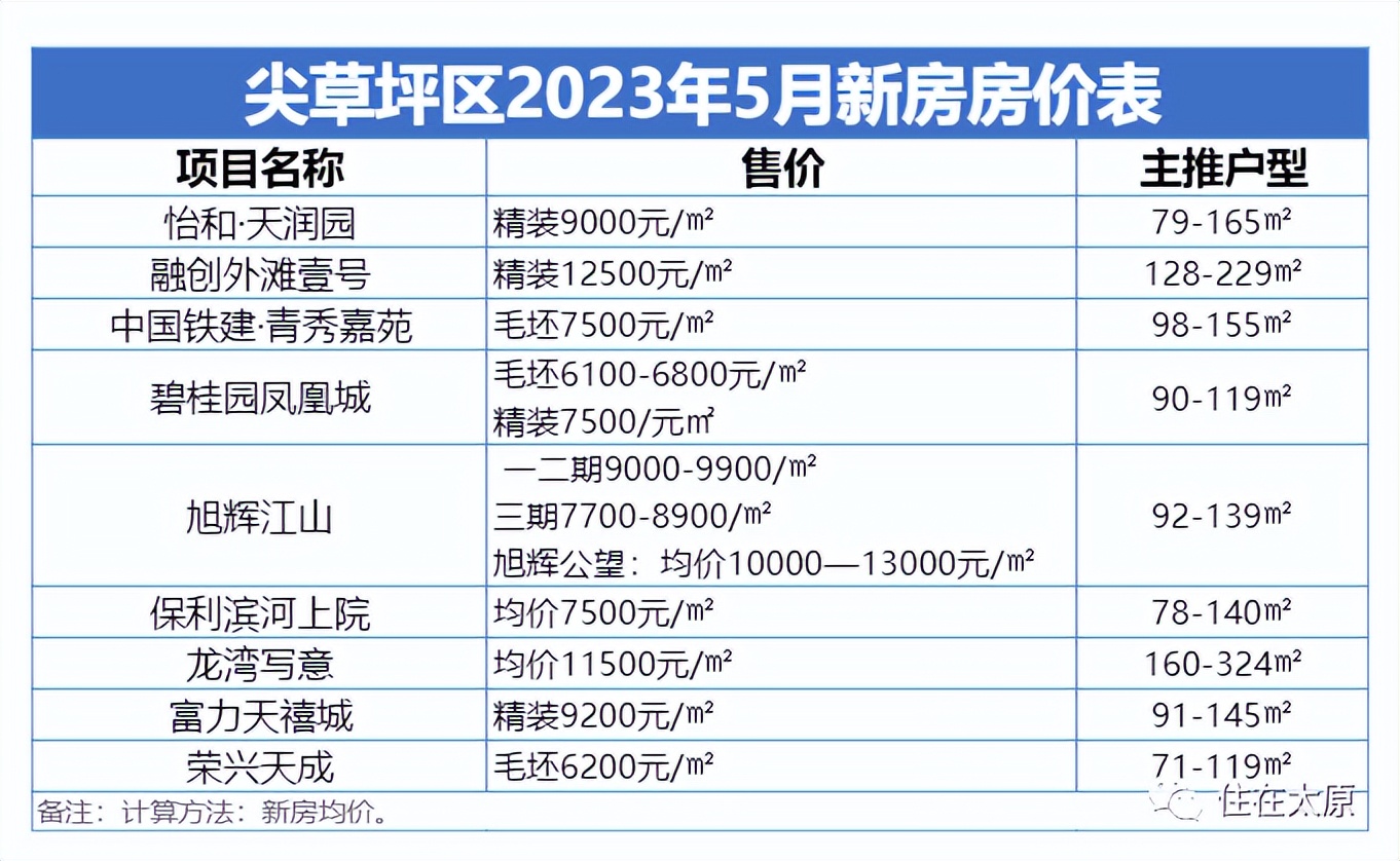 2019年6月太原房价走势图,太原4月份房价最新走势