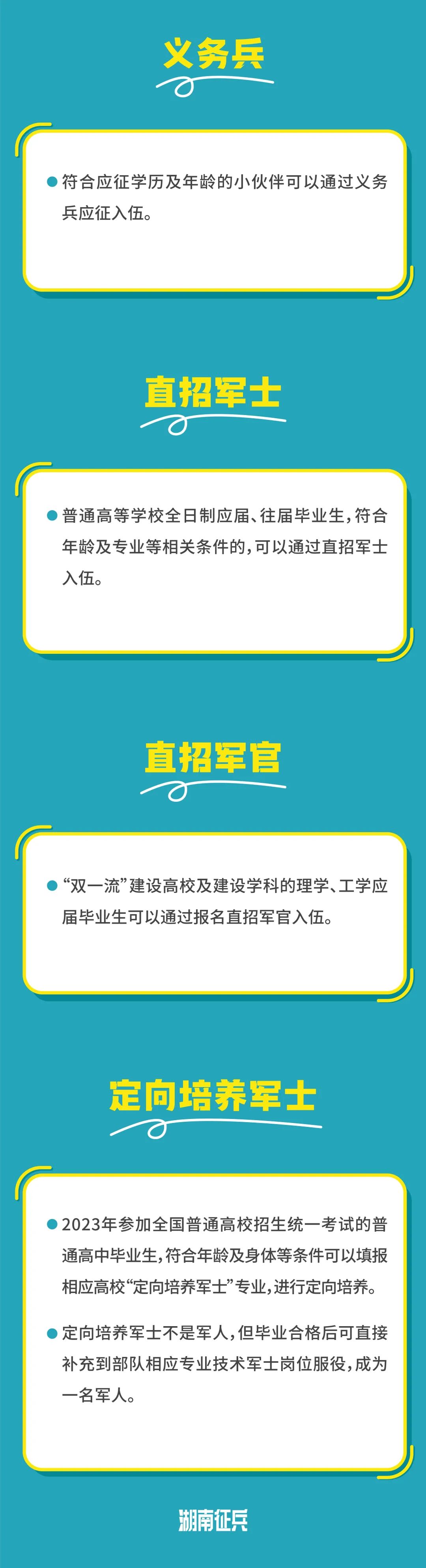2024下半年应征是什么时候入伍,2023应征入伍详细流程