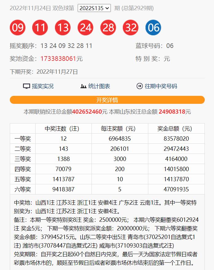 2022136期双色球：红球号码的同尾号码和连号总应该开出来一个吧