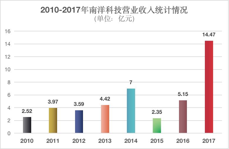 调查｜中来颗粒硅疑云：“技术来源方”是谁？实力如何？