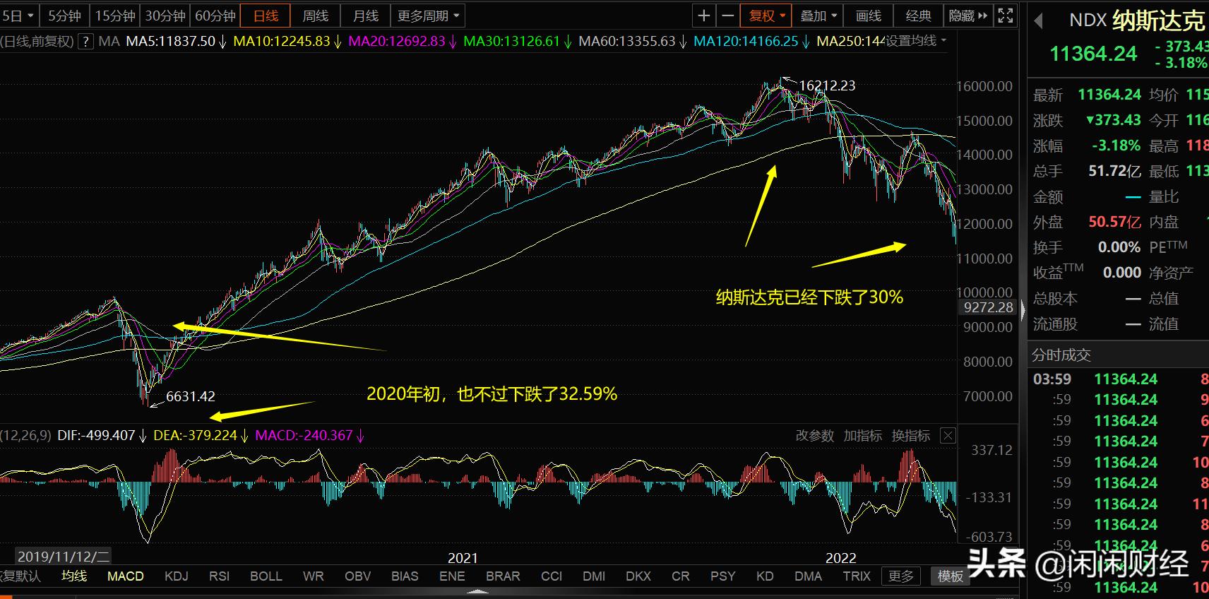 欧美股市大跌60点行情,欧美股市大跌的视频