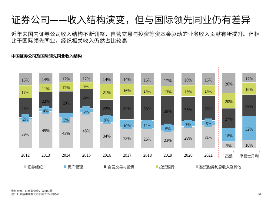 中国金融业将是开门红还是满江红ICB新视野第五期直播精彩回顾上