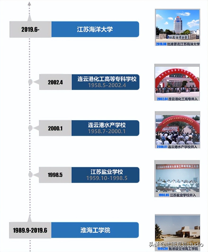 江苏海洋大学工学院什么校区,淮海工学院海洋学院