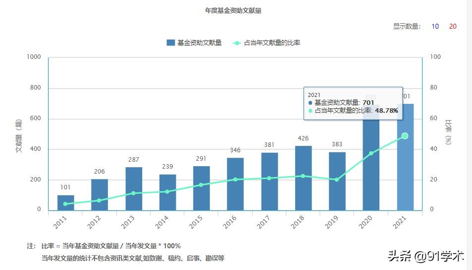 中国医药科学是普刊吗,中国医药科学杂志官网