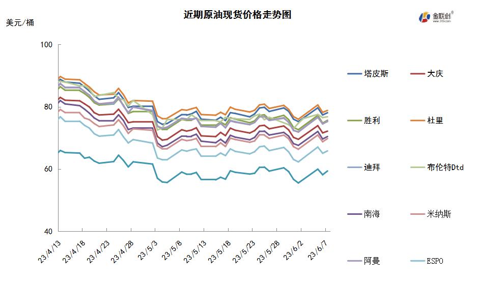 原油期货连续三日收涨创两周新高,原油期货价格上涨利好俄罗斯