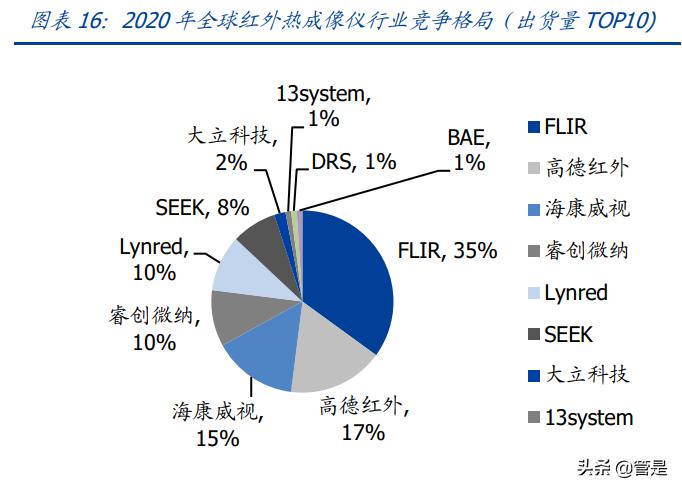 优利德仪表发展史,优利德仪表