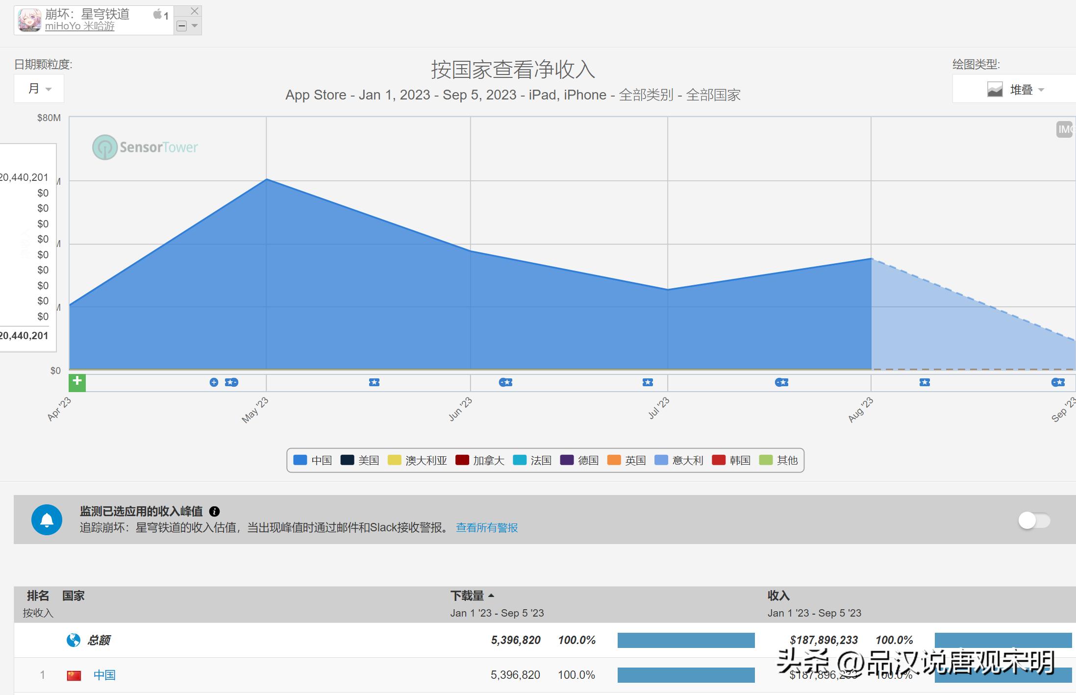 2023年全国最赚钱的游戏,2023年可以赚钱的游戏有哪些
