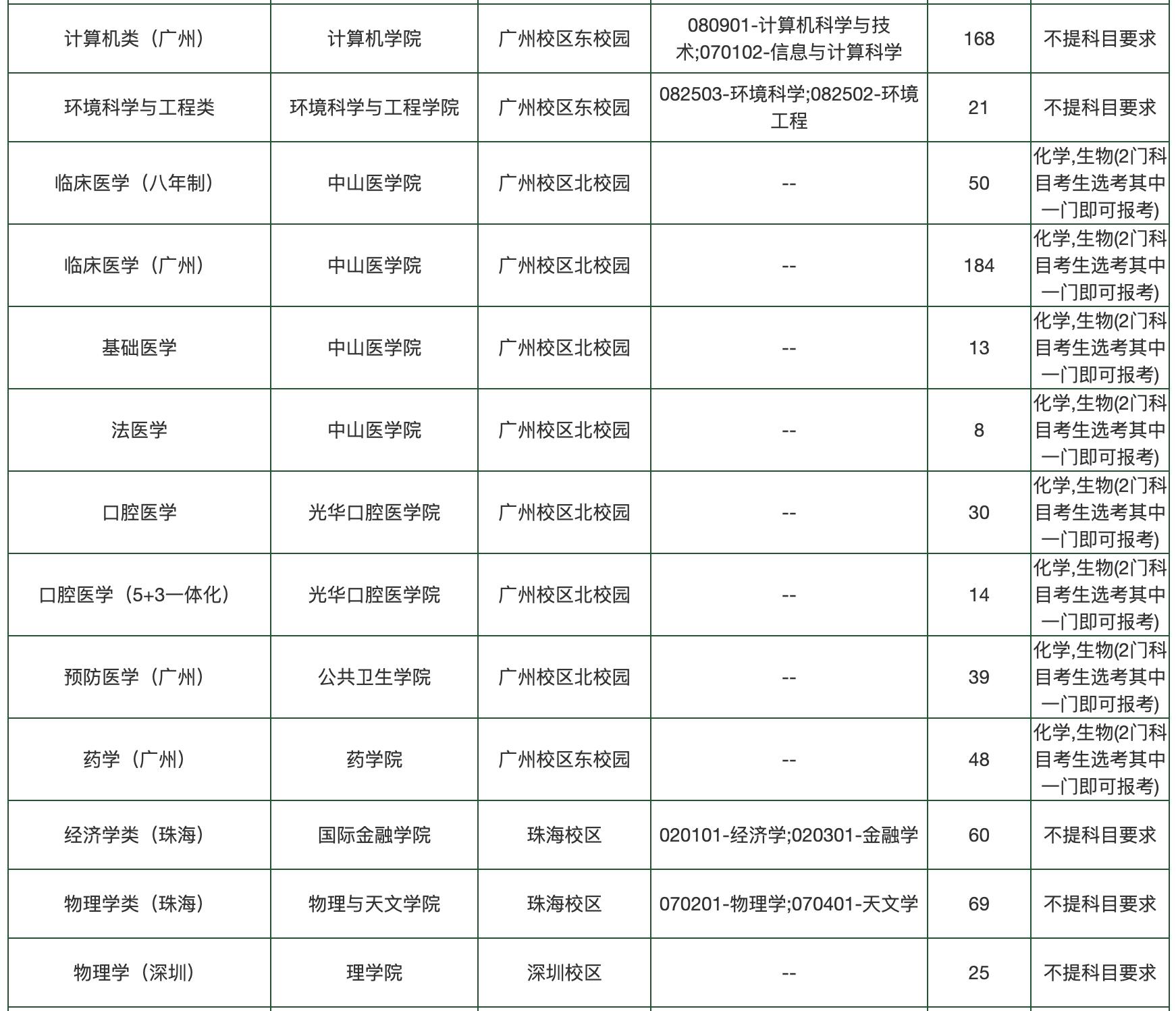 广东第一学府中山大学,中国十大名校中山大学